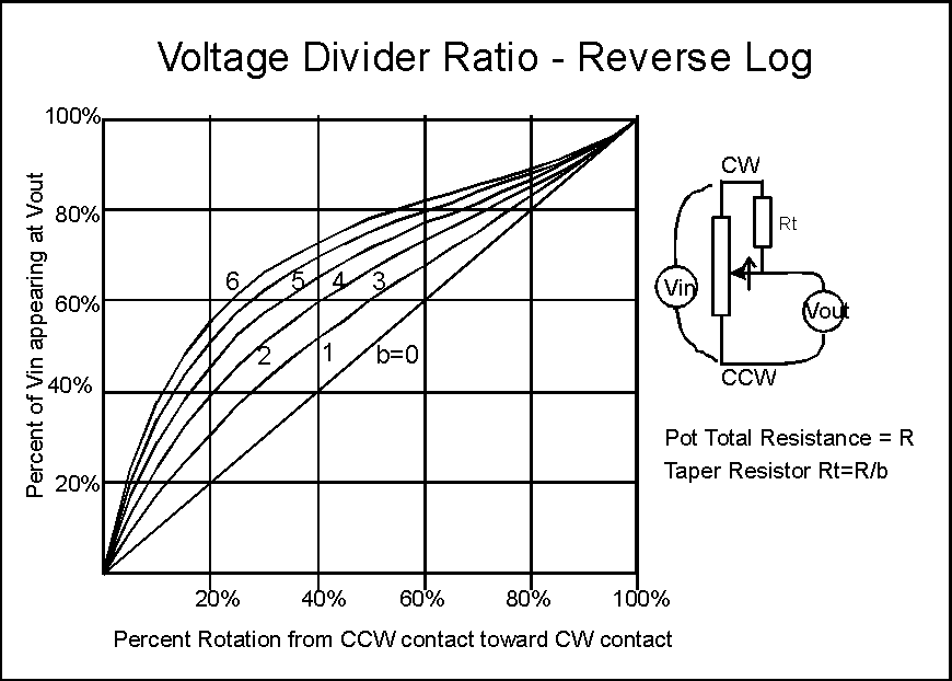 revlog.gif