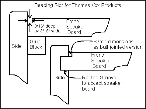 Building Repro Cabinets For Vox Amps