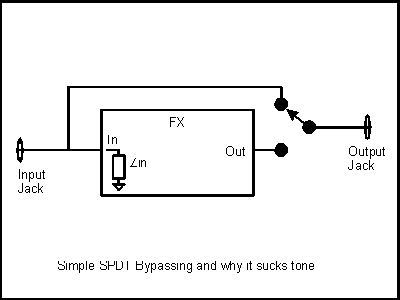 bpdiag4.gif