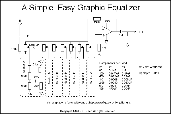 Simple Easy Parametric And Graphic Eq
