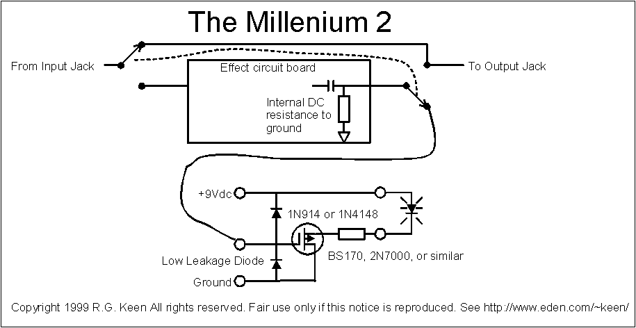 The MILLENIUM Bypass