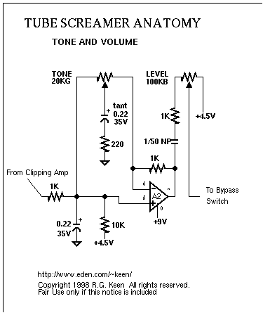 The Technology of the Tube Screamer The Technology of the Tube Screamer